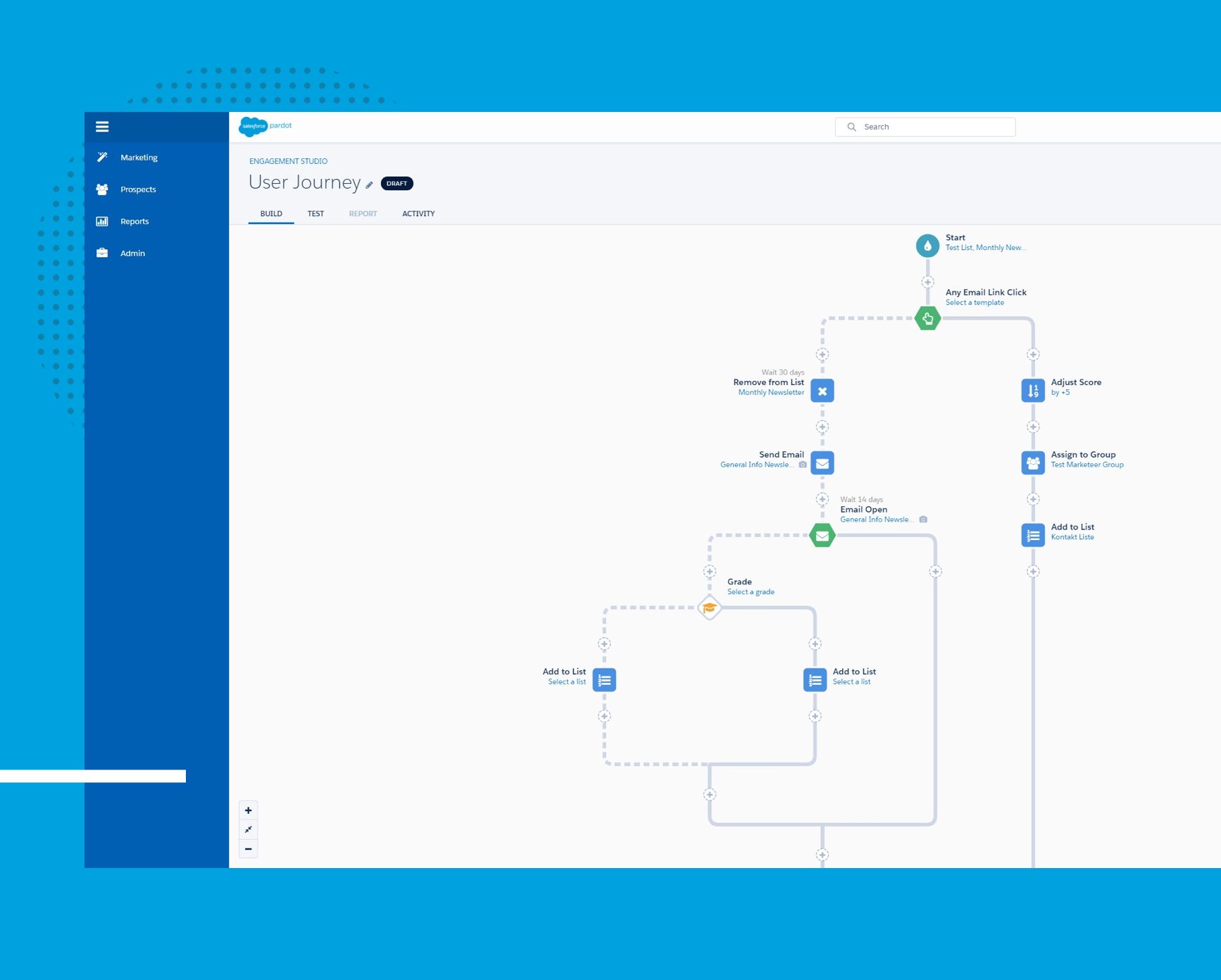 audimex - Ansicht der User Journey