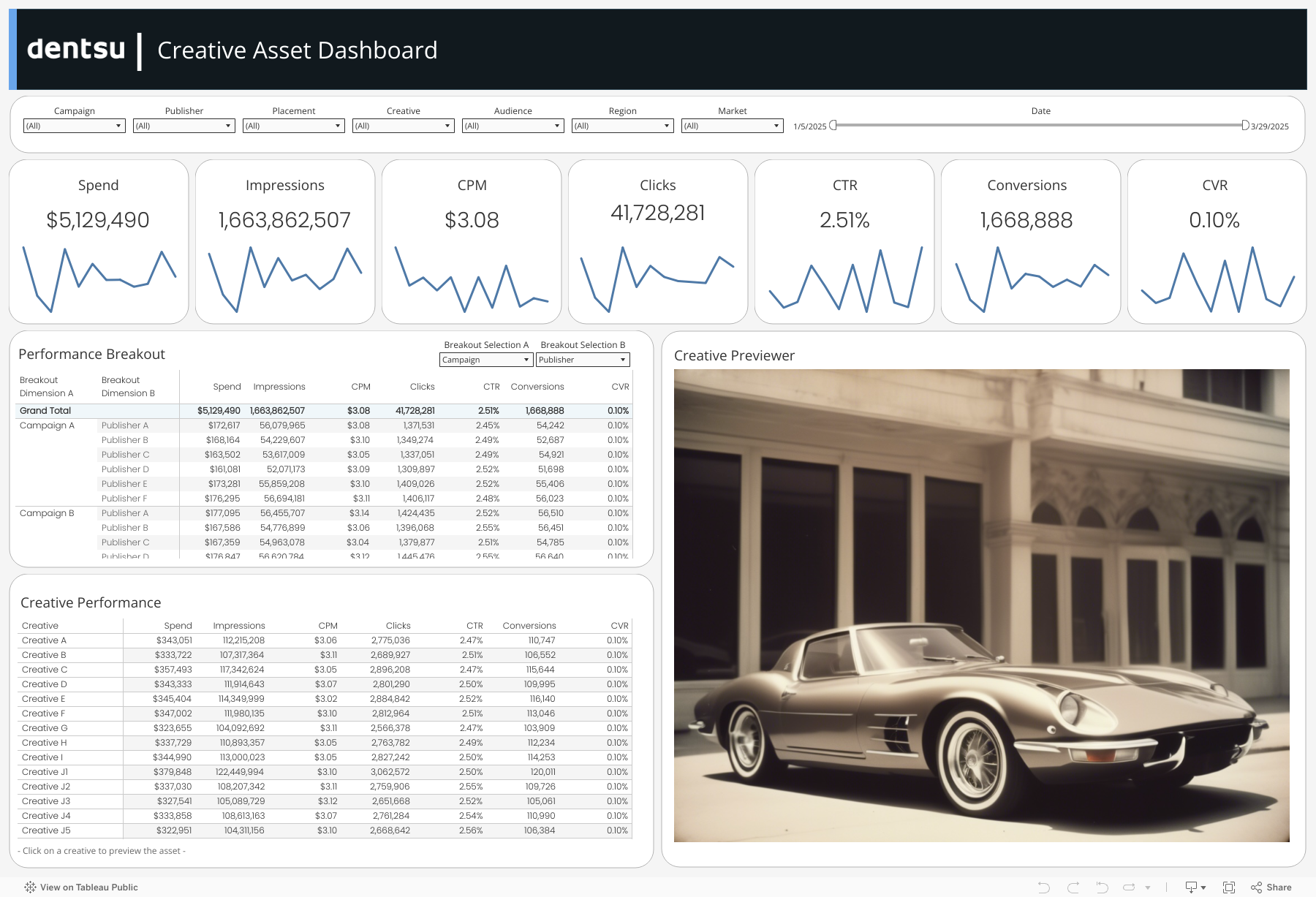 Creative Dashboard 
